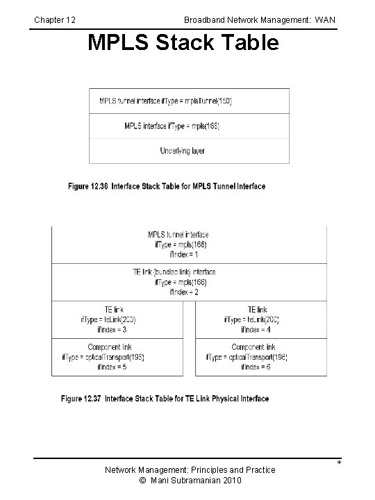 Chapter 12 Broadband Network Management: WAN MPLS Stack Table Network Management: Principles and Practice