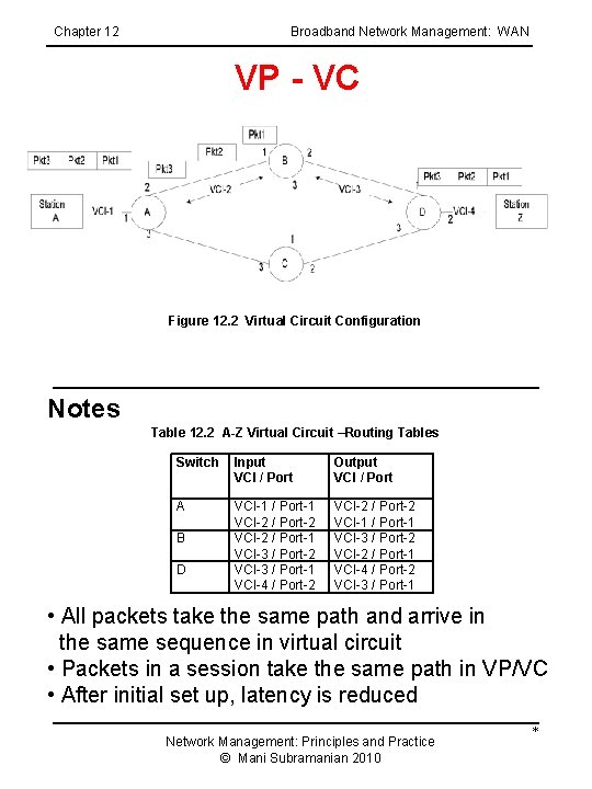 Chapter 12 Broadband Network Management: WAN VP - VC Figure 12. 2 Virtual Circuit