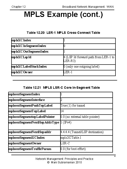 Chapter 12 Broadband Network Management: WAN MPLS Example (cont. ) Table 12. 20 LER-1