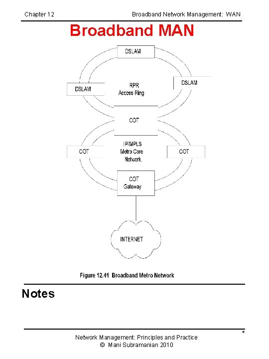 Chapter 12 Broadband Network Management: WAN Broadband MAN Notes Network Management: Principles and Practice