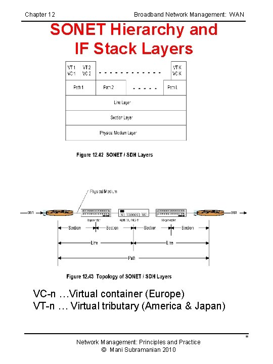 Chapter 12 Broadband Network Management: WAN SONET Hierarchy and IF Stack Layers VC-n …Virtual