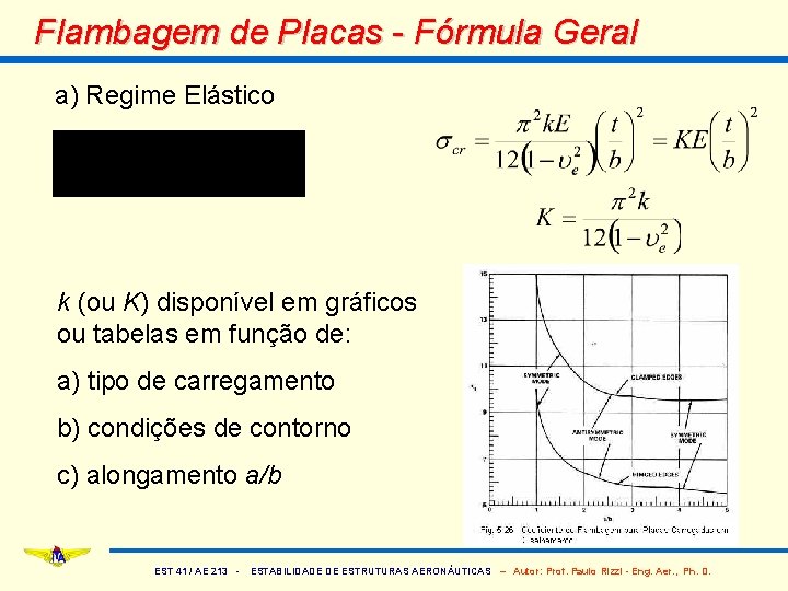 Flambagem de Placas - Fórmula Geral a) Regime Elástico k (ou K) disponível em