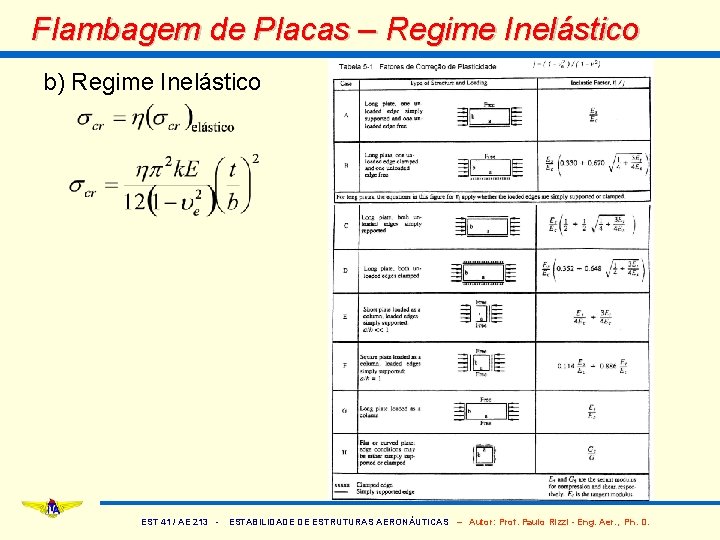 Flambagem de Placas – Regime Inelástico b) Regime Inelástico EST 41 / AE 213