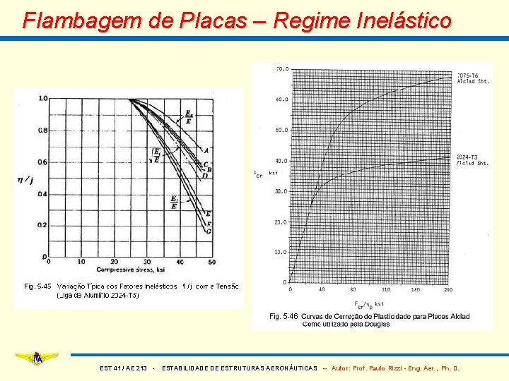 Flambagem de Placas – Regime Inelástico EST 41 / AE 213 - ESTABILIDADE DE