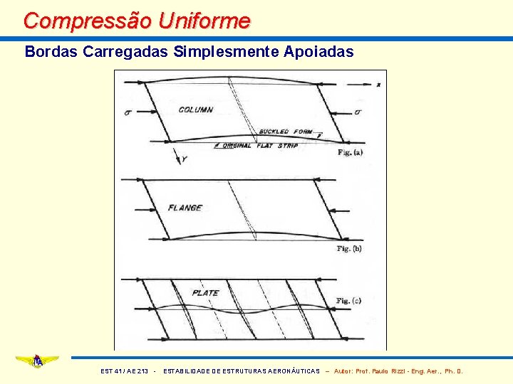 Compressão Uniforme Bordas Carregadas Simplesmente Apoiadas EST 41 / AE 213 - ESTABILIDADE DE