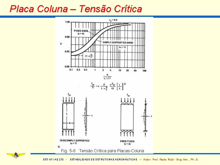 Placa Coluna – Tensão Crítica EST 41 / AE 213 - ESTABILIDADE DE ESTRUTURAS