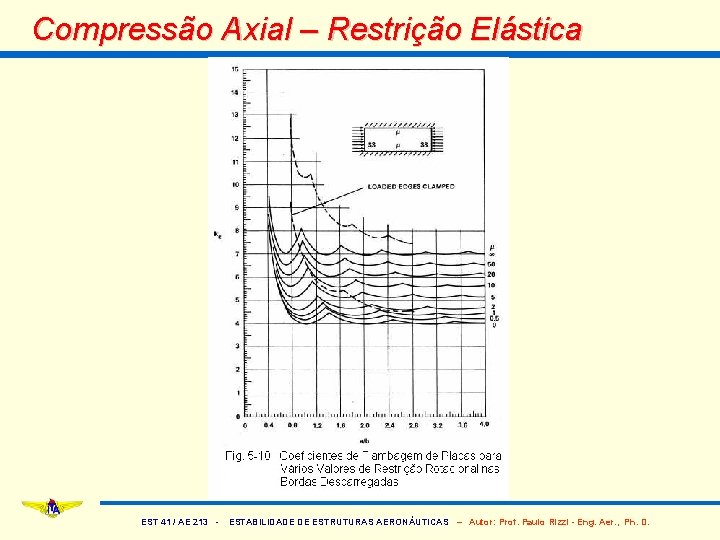 Compressão Axial – Restrição Elástica EST 41 / AE 213 - ESTABILIDADE DE ESTRUTURAS