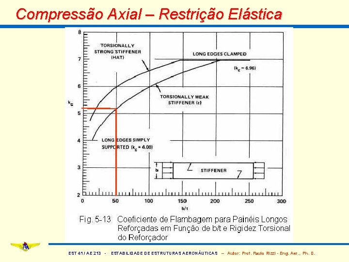 Compressão Axial – Restrição Elástica EST 41 / AE 213 - ESTABILIDADE DE ESTRUTURAS