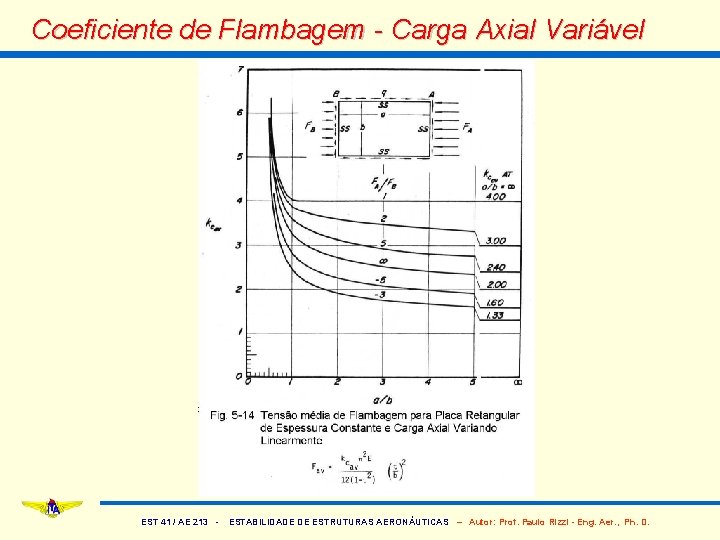 Coeficiente de Flambagem - Carga Axial Variável EST 41 / AE 213 - ESTABILIDADE