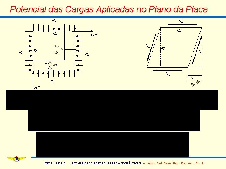 Potencial das Cargas Aplicadas no Plano da Placa Ny Nxy dx dx Nx x,