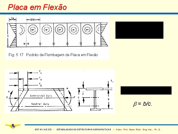 Placa em Flexão b = b/c. EST 41 / AE 213 - ESTABILIDADE DE