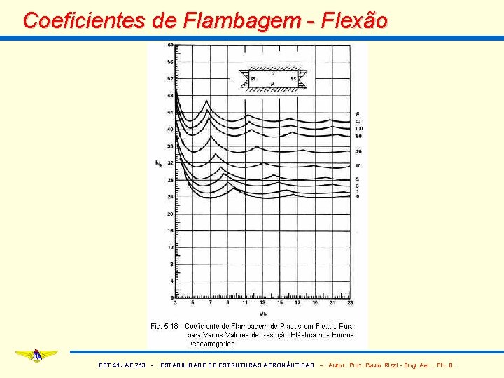 Coeficientes de Flambagem - Flexão EST 41 / AE 213 - ESTABILIDADE DE ESTRUTURAS