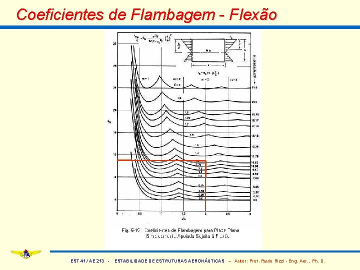 Coeficientes de Flambagem - Flexão EST 41 / AE 213 - ESTABILIDADE DE ESTRUTURAS