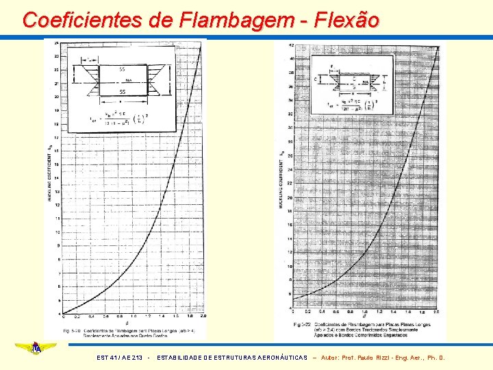 Coeficientes de Flambagem - Flexão EST 41 / AE 213 - ESTABILIDADE DE ESTRUTURAS