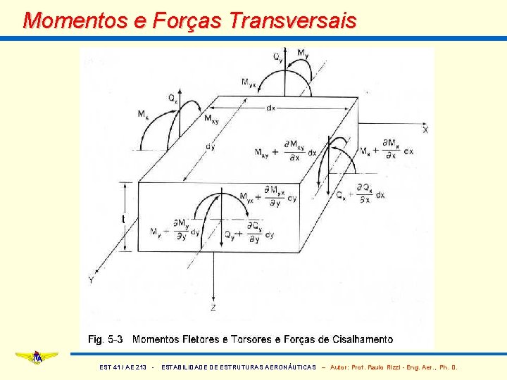 Momentos e Forças Transversais EST 41 / AE 213 - ESTABILIDADE DE ESTRUTURAS AERONÁUTICAS