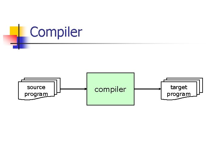 Compiler source program compiler target program 