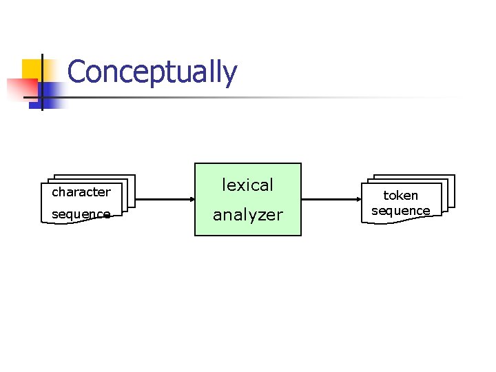 Conceptually character lexical sequence analyzer token sequence 