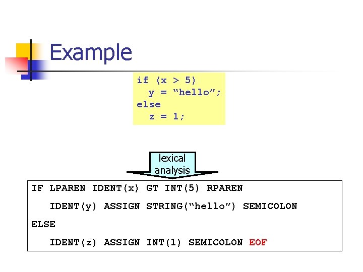 Example if (x > 5) y = “hello”; else z = 1; lexical analysis