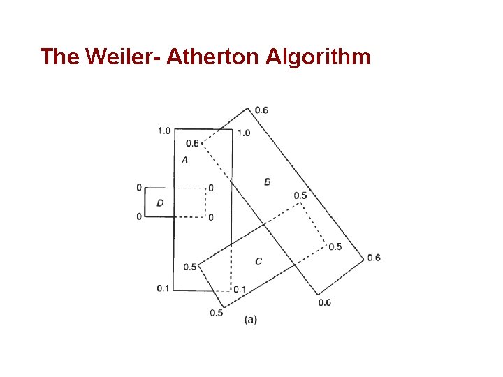 The Weiler- Atherton Algorithm 