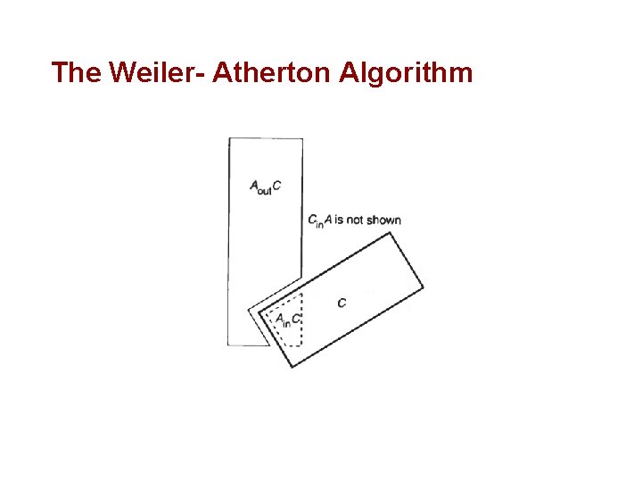 The Weiler- Atherton Algorithm 