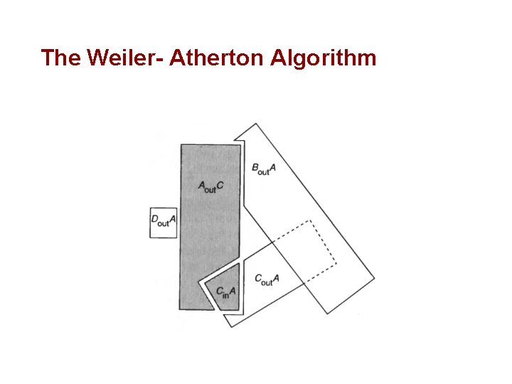 The Weiler- Atherton Algorithm 