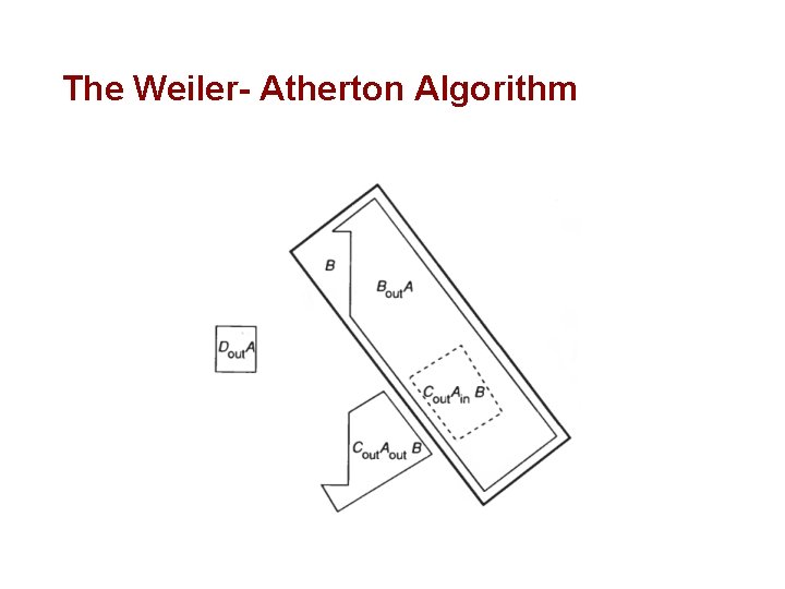 The Weiler- Atherton Algorithm 