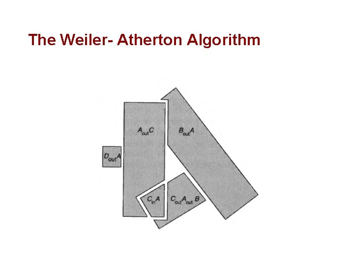 The Weiler- Atherton Algorithm 