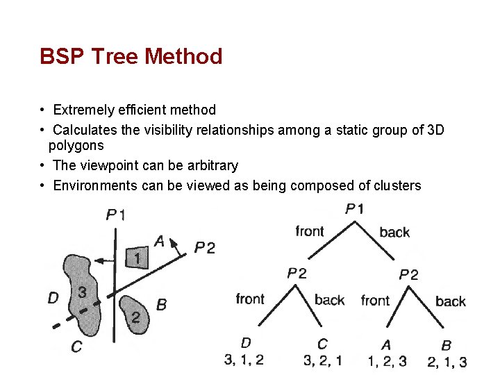 BSP Tree Method • Extremely efficient method • Calculates the visibility relationships among a