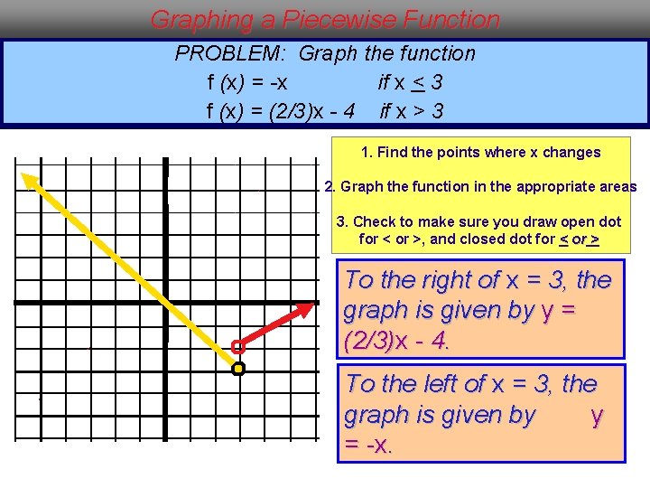 Graphing a Piecewise Function PROBLEM: Graph the function f (x) = -x if x