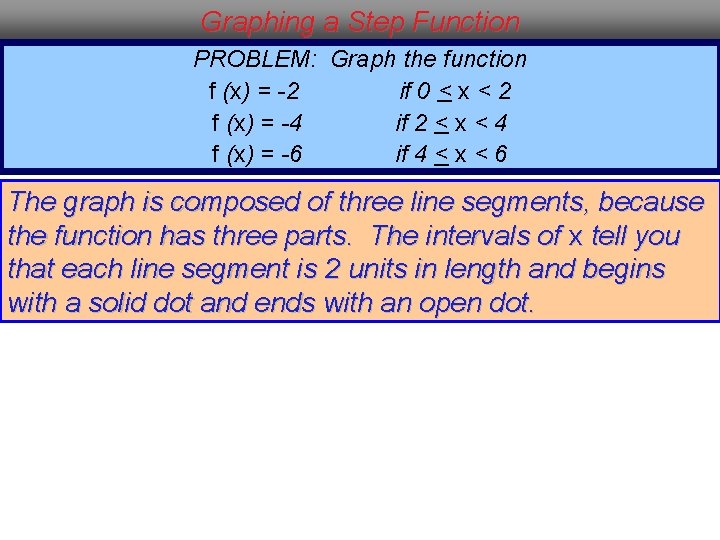 Graphing a Step Function PROBLEM: Graph the function f (x) = -2 if 0