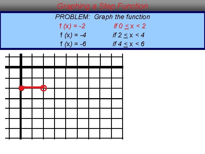 Graphing a Step Function PROBLEM: Graph the function f (x) = -2 if 0