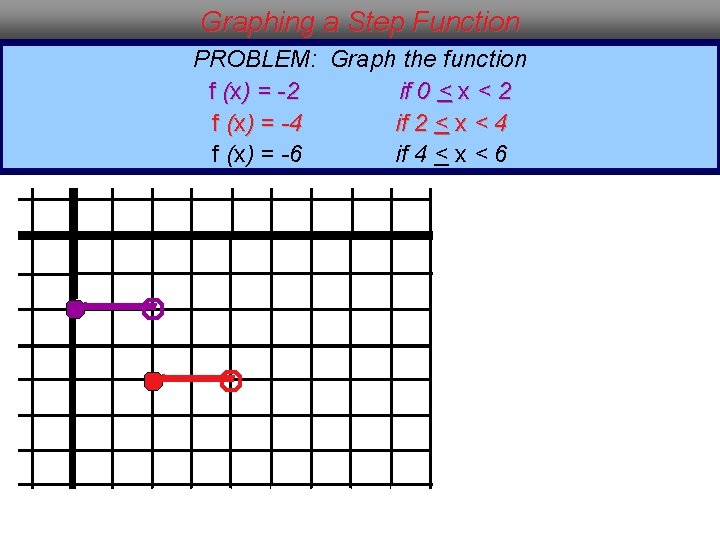 Graphing a Step Function PROBLEM: Graph the function f (x) = -2 if 0
