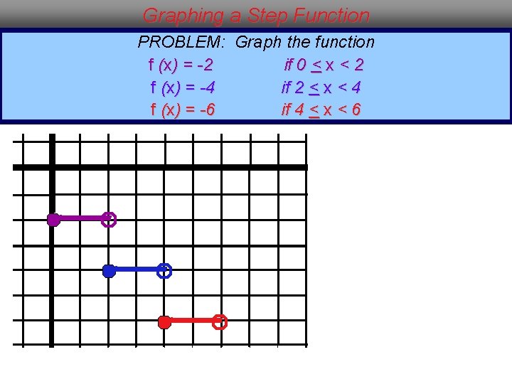 Graphing a Step Function PROBLEM: Graph the function f (x) = -2 if 0