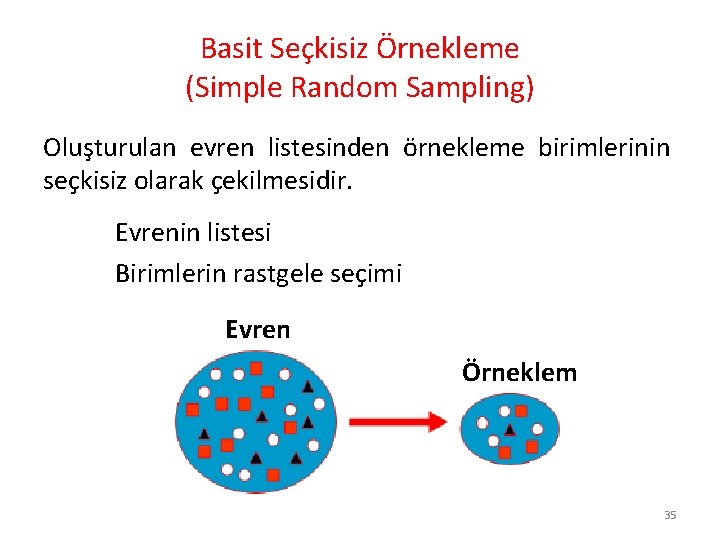 Basit Seçkisiz Örnekleme (Simple Random Sampling) Oluşturulan evren listesinden örnekleme birimlerinin seçkisiz olarak çekilmesidir.