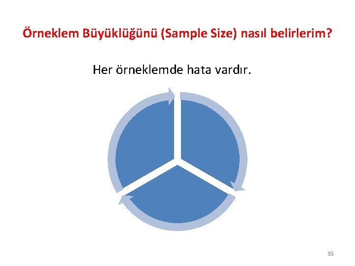 Örneklem Büyüklüğünü (Sample Size) nasıl belirlerim? Her örneklemde hata vardır. 55 