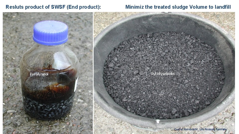 Resluts product of SWSF (End product): Minimiz the treated sludge Volume to landfill Pyrolyseöl