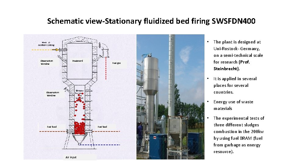 Schematic view-Stationary fluidized bed firing SWSFDN 400 Observation Window Freeboard • The plant is