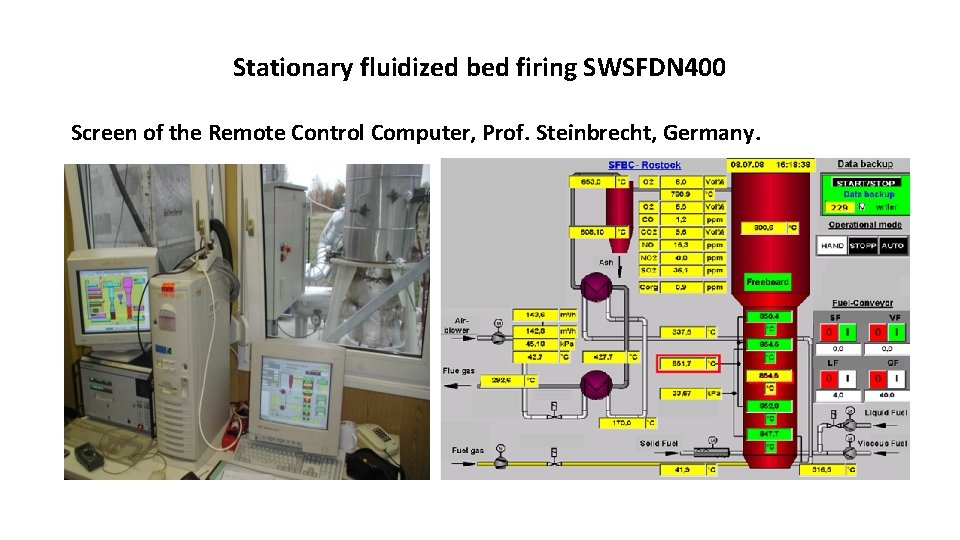 Stationary fluidized bed firing SWSFDN 400 Screen of the Remote Control Computer, Prof. Steinbrecht,