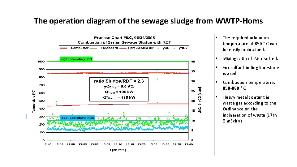 The operation diagram of the sewage sludge from WWTP-Homs • The required minimum temperature