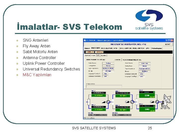 İmalatlar- SVS Telekom l l l l SNG Antenleri Fly Away Anten Sabit Motorlu
