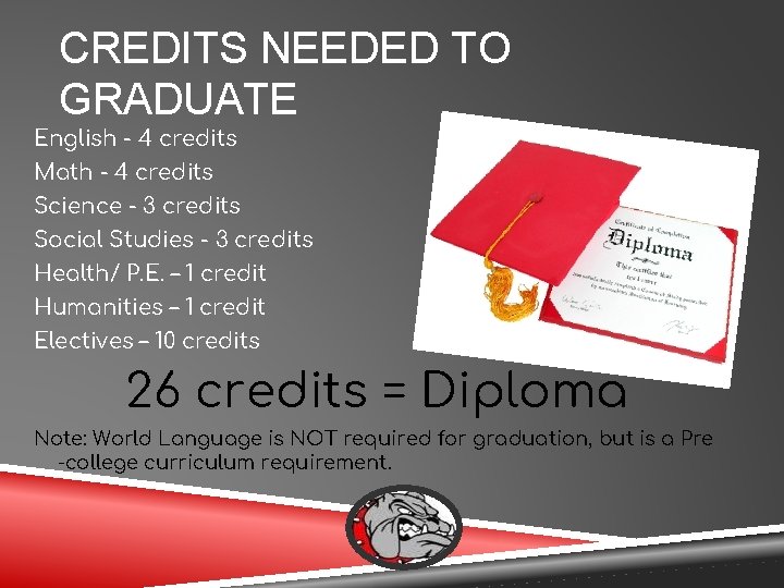 CREDITS NEEDED TO GRADUATE English - 4 credits Math - 4 credits Science -