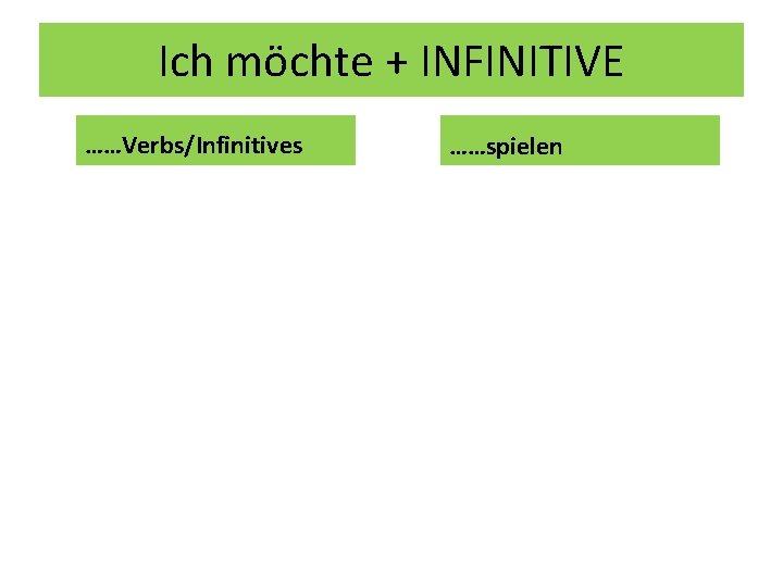 Ich möchte + INFINITIVE ……Verbs/Infinitives ……spielen 