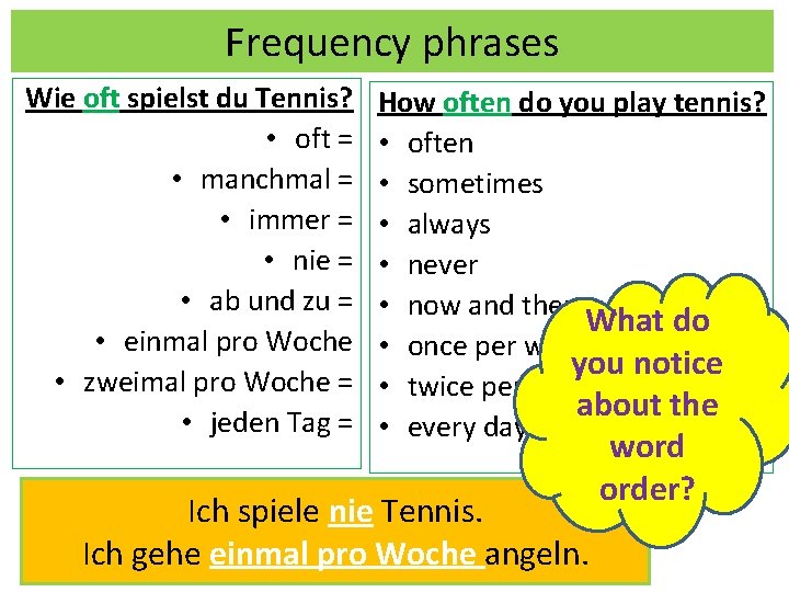 Frequency phrases Wie oft spielst du Tennis? • oft = • manchmal = •