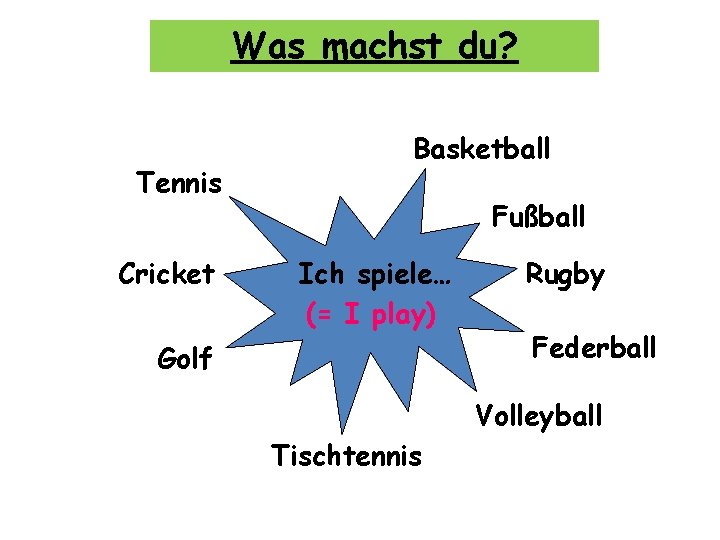 Was machst du? Tennis Cricket Basketball Fußball Ich spiele… (= I play) Golf Rugby