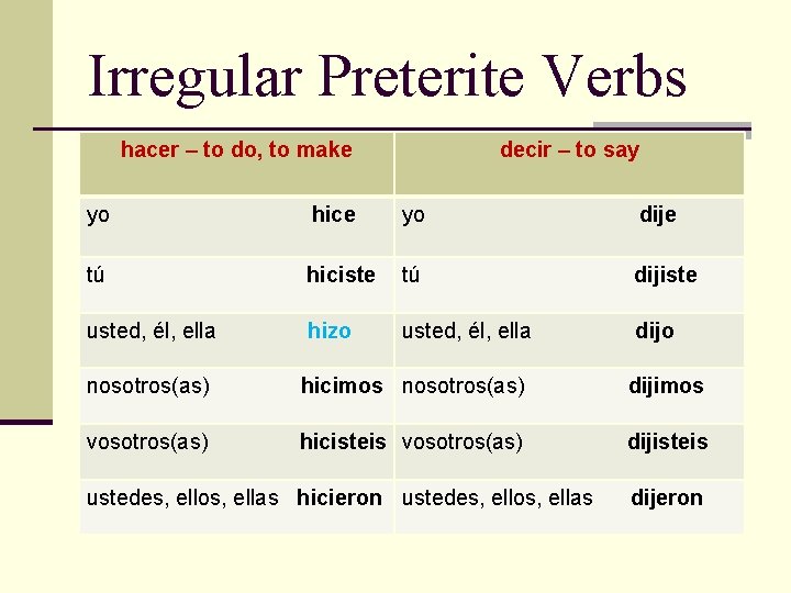 Irregular Preterite Verbs hacer – to do, to make decir – to say yo