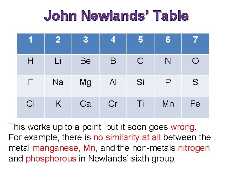 John Newlands’ Table 1 2 3 4 5 6 7 H Li Be B John Newlands’ Table 1 2 3 4 5 6 7 H Li Be B