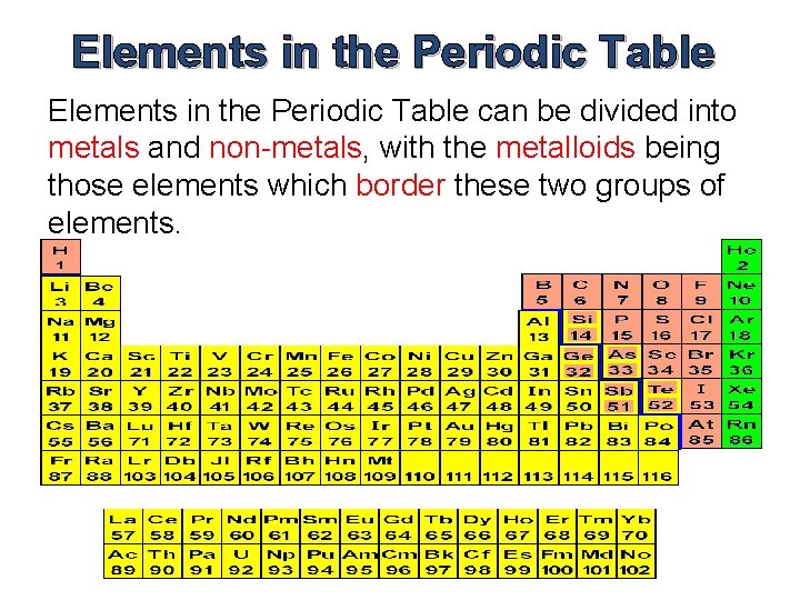Elements in the Periodic Table can be divided into metals and non-metals, with the Elements in the Periodic Table can be divided into metals and non-metals, with the