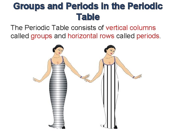 Groups and Periods in the Periodic Table The Periodic Table consists of vertical columns Groups and Periods in the Periodic Table The Periodic Table consists of vertical columns