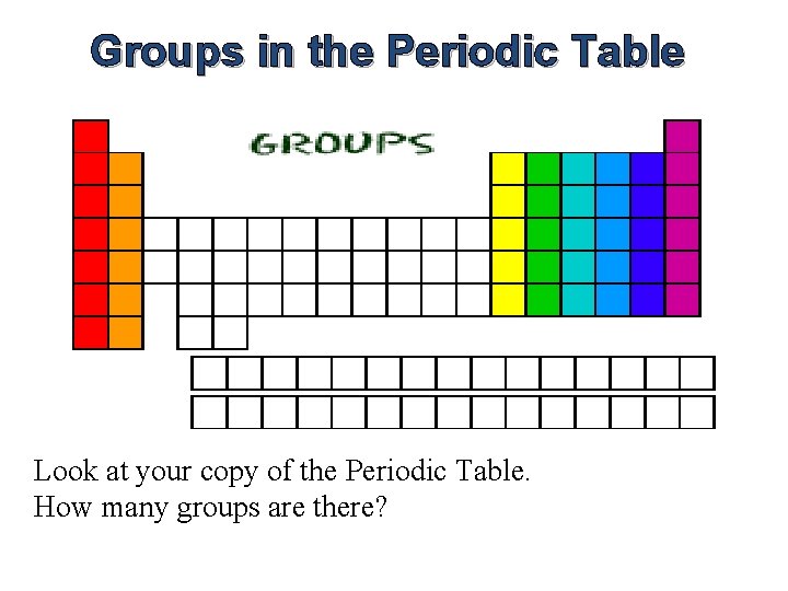 Groups in the Periodic Table Look at your copy of the Periodic Table. How Groups in the Periodic Table Look at your copy of the Periodic Table. How