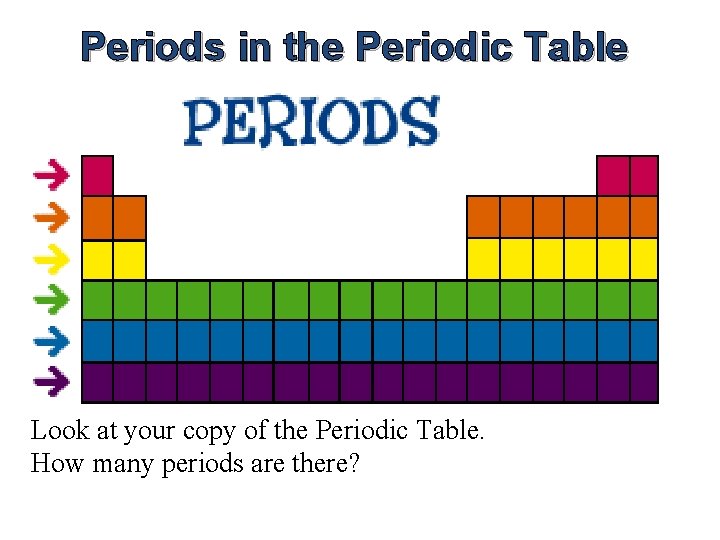 Periods in the Periodic Table Look at your copy of the Periodic Table. How Periods in the Periodic Table Look at your copy of the Periodic Table. How
